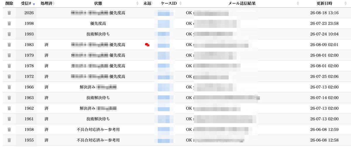 回答の一覧表示